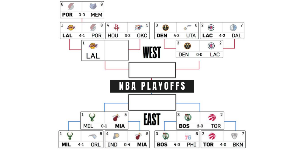2025 NBA Playoff Highlights